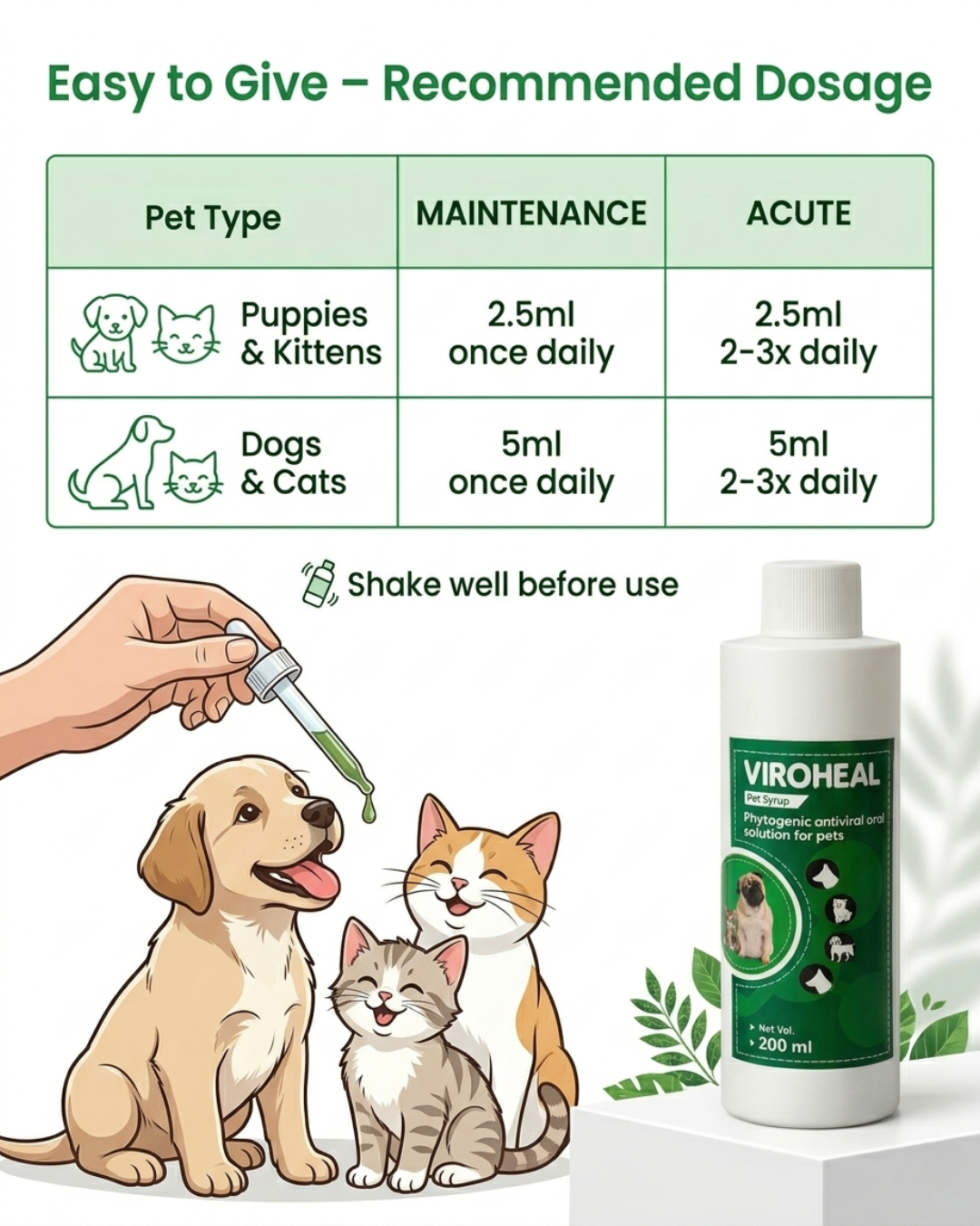 VIROHEAL Pet Syrup Immunity Booster for Dogs & Cats with Amla, Tulsi, Giloy & Pippali – Herbal Supplement (200 ml)